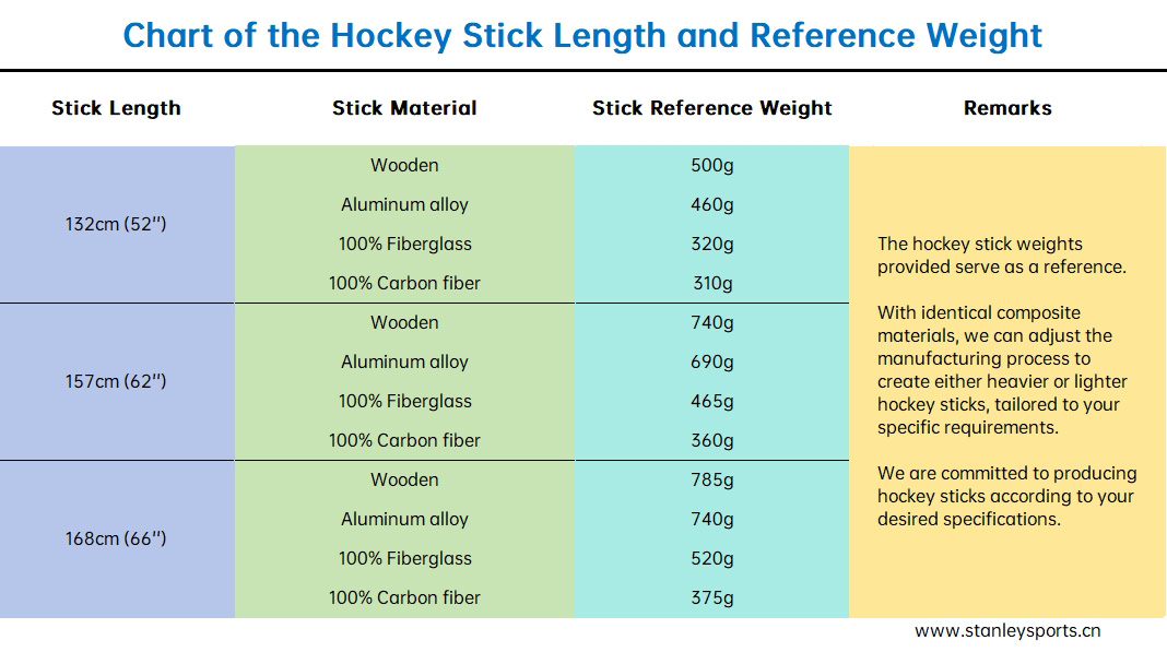 Chart of the Hockey Stick Length and Reference Weight,Custom High-quality Ice Hockey Sticks,Inline Hockey Sticks manufacturer supplier China